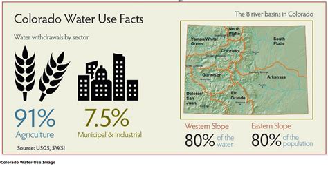 eros colorado|Water Consumption Work at EROS Important Asset to Colorado .